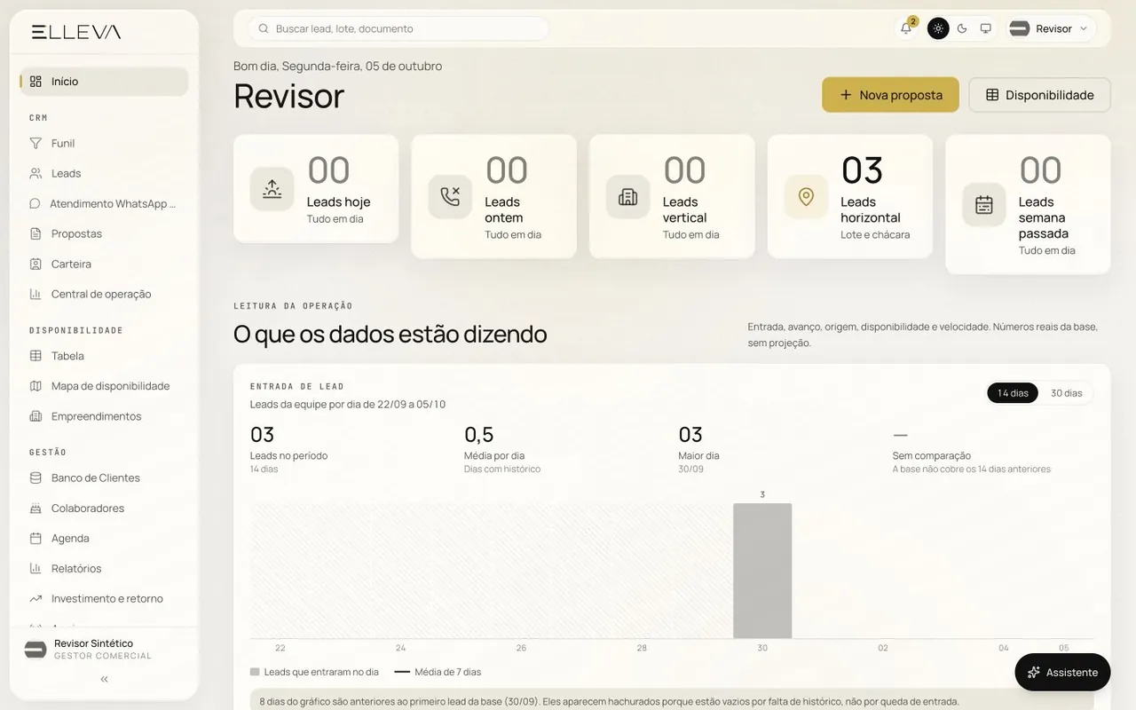 Painel inicial da plataforma ELLEVA em modo claro